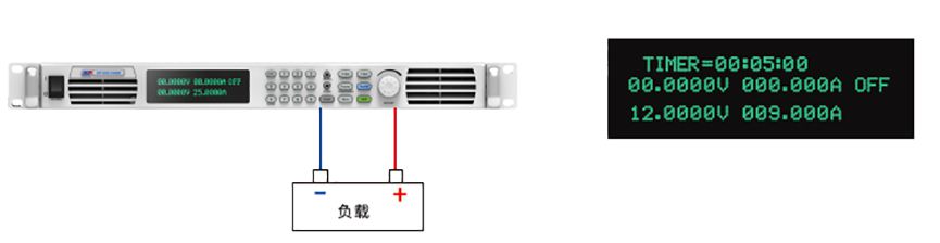 SP-1U/2U Series High Performance DC Power Supply