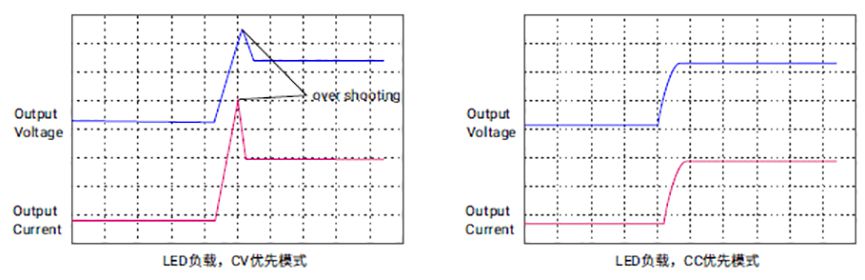 SP-3U/6U Series High Power Programmable DC Power Supply
