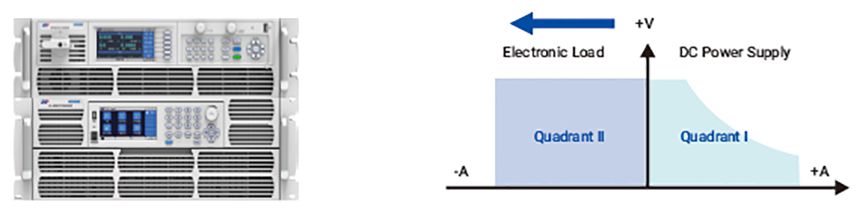 SP-3U/6U Series High Power Programmable DC Power Supply