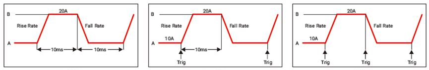 EL Series Programmable DC Electronic Load