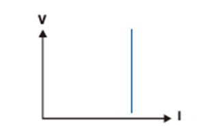 EL Series Programmable DC Electronic Load