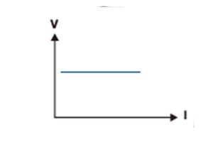 EL Series Programmable DC Electronic Load