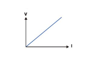 EL Series Programmable DC Electronic Load