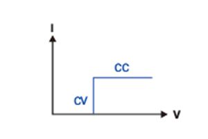 EL Series Programmable DC Electronic Load