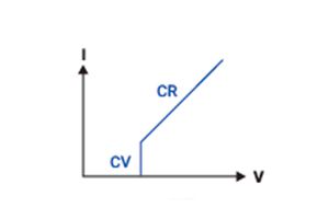 EL Series Programmable DC Electronic Load