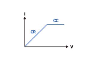 EL Series Programmable DC Electronic Load
